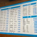 첨밀밀양고기