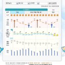 8월7일 덕산 , 8일 고덕 날씨 이미지