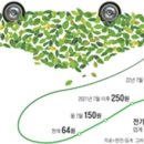 인상전기 이미지