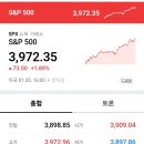 상환상회