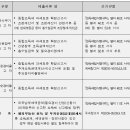 정일부동산
