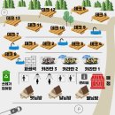 드림캠핑장