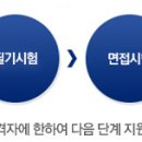 한국철도공사 2015년도 시간선택제 사원 모집공고 (08.20 ~ 08.26) 이미지