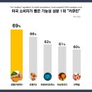 대장암 환자가 깨달은 진인사대천명 100세 건강법 | [공지] 커큐민 고르는 법, 효능 효과 및 제품 추천 - 꼭 알고 드세요.