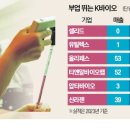 디에이치 바이오 이미지