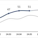 이음유통