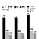 리노공업주식회사 이미지