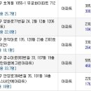 냉천현대(냉천마을현대아파트) 이미지