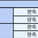 HELP 유기동물 의료센터 이미지