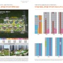 대전 성남 우미린 뉴시티 아파트 잔여호실 분양