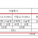 유성여자고등학교 이미지