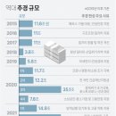 경정나라