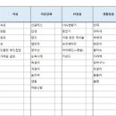 지혜샘정신건강의학과의원 이미지