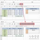 [엑셀] F9 기능키로 계산된 값 미리 보는 방법 이미지