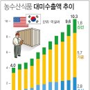 나라농수산