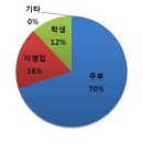 요가수업 이미지