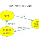 방문판매법 개정으로 달라지는 것들 이미지