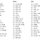 서랍속타래