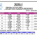 수원-1999 네이버블로그