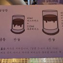 찬달 로스터리