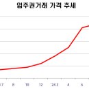 합동부동산중개 이미지