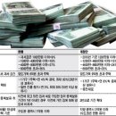 내년부터 2년간 차례로 양도세율 인하한다 - 1가구 1주택자 장기보유특별공제율 연 8% 일시적 2주택자, 2년 이내 처분하면 비과세 이미지