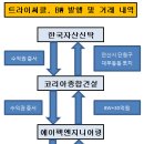 에이펙엔지니어링