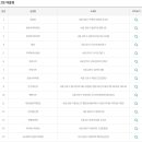 GS25용담점 티스토리