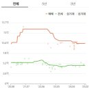 롯데캐슬스타 이미지