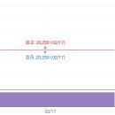 화인에너지 - 18634 | 화인에너지