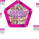 윤앤송한의원 이미지