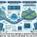 라인엔지니어링 - 북구 명촌10길 48 | 라인엔지니어링