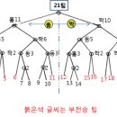 토너먼트 대진표 작성 법 이미지