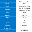 윈피앤에스회현동지점 | 운영전문회사 알아보기 Win P&S