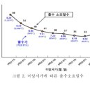 빠르미 간략 제원 이미지