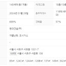 르피에드 인 강남 이미지