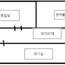 7회 우석대학교 면접후기 이미지