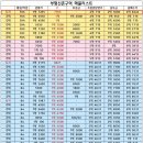 P-7705 네이버블로그
