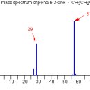 FRAGMENTATION PATTERNS IN THE MASS SPECTRA OF ORGANIC COMPOUNDS 이미지