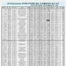 아마존수족관 - 연제구 월드컵대로 17 | 아마존수족관