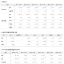 2017년 12월 14일 주식시황 & 선물옵션 지표 & 경제이슈 이미지