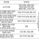 한양한의원 이미지