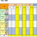 GS25용답로데오점 이미지