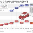 고속도로주유소(하) 이미지