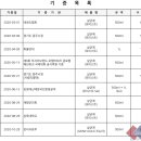 (주)동보바이오 이미지