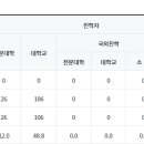 분당영덕여자고등학교 이미지