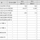 에프엘 인터네셔널 이미지