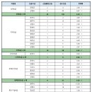 2023 제1회 강원도 지방공무원(9급 등) 임용시험 경쟁률 이미지