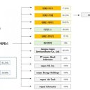네패스이앤씨 이미지
