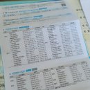 금강카독크 | 청주율량동자동차검사소 "금강카독크"다녀왔어요:-)